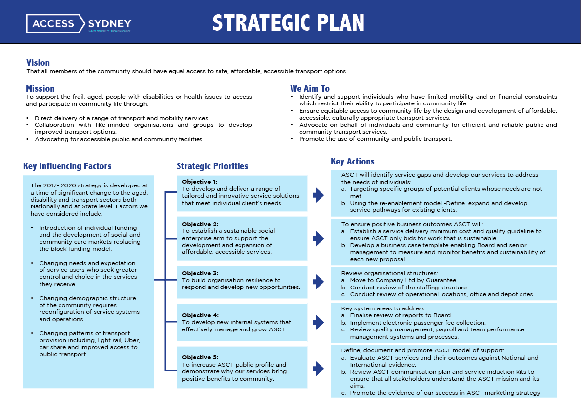 Mission & Objectives | Access Sydney Community Transport