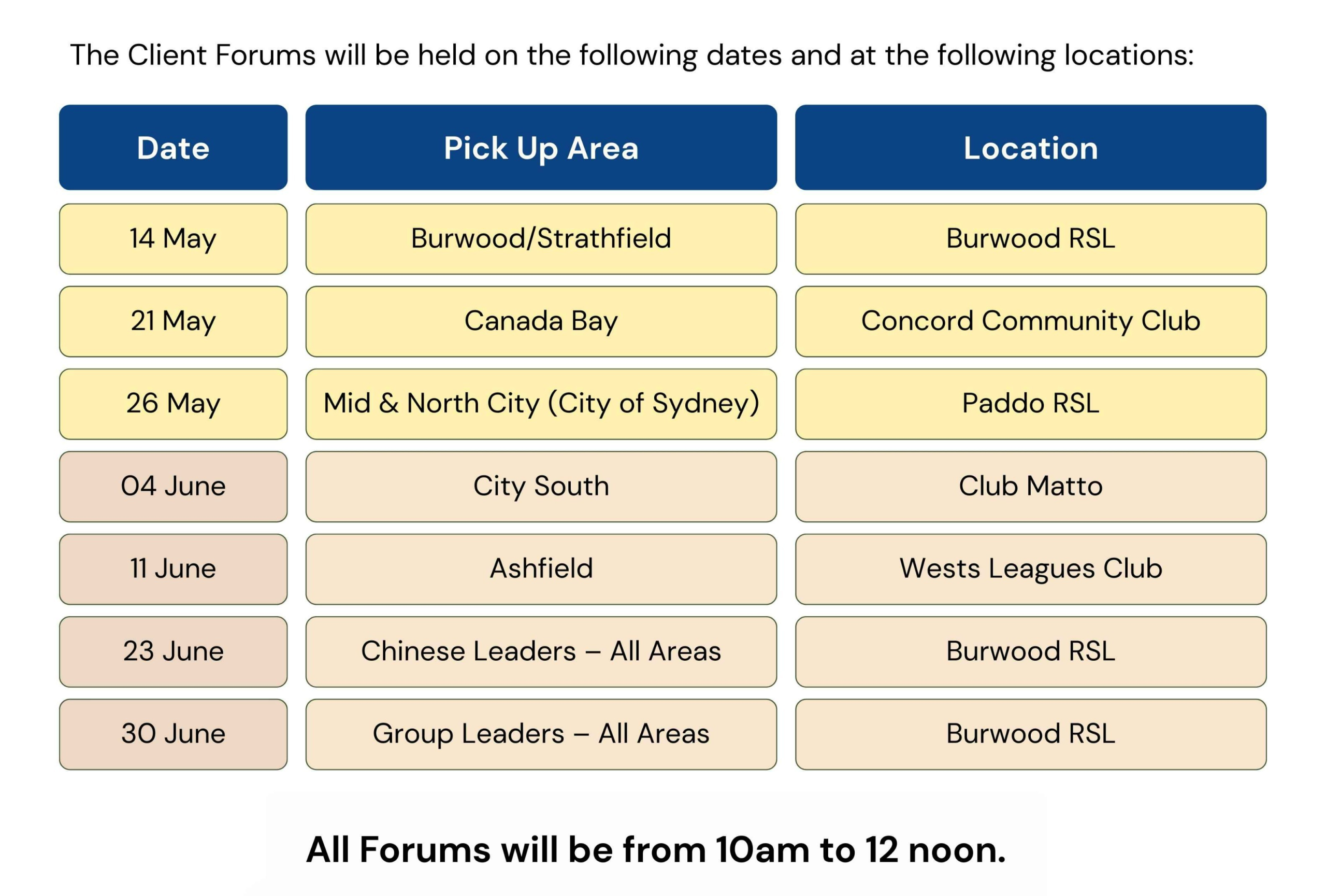 Consultation date table