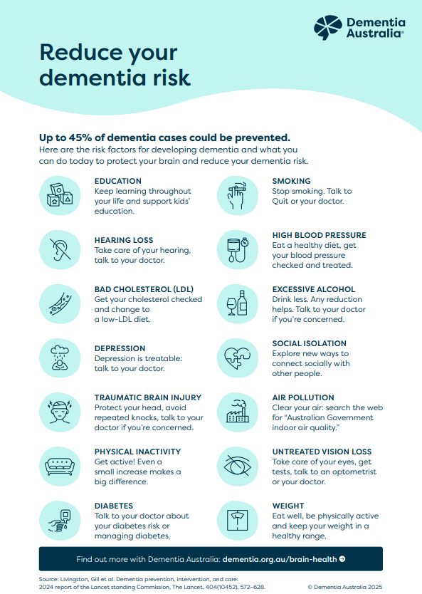 dementia risk